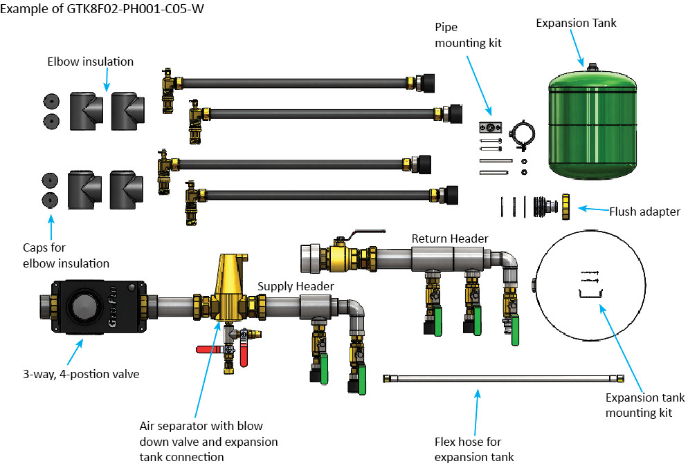 Geothermal Trim Kits – Geo-Flo Corporation