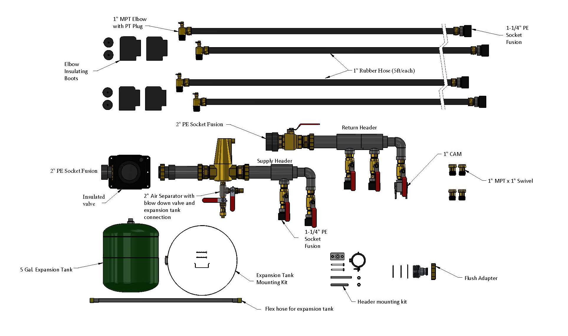 Geothermal Trim Kits – Geo-Flo Corporation