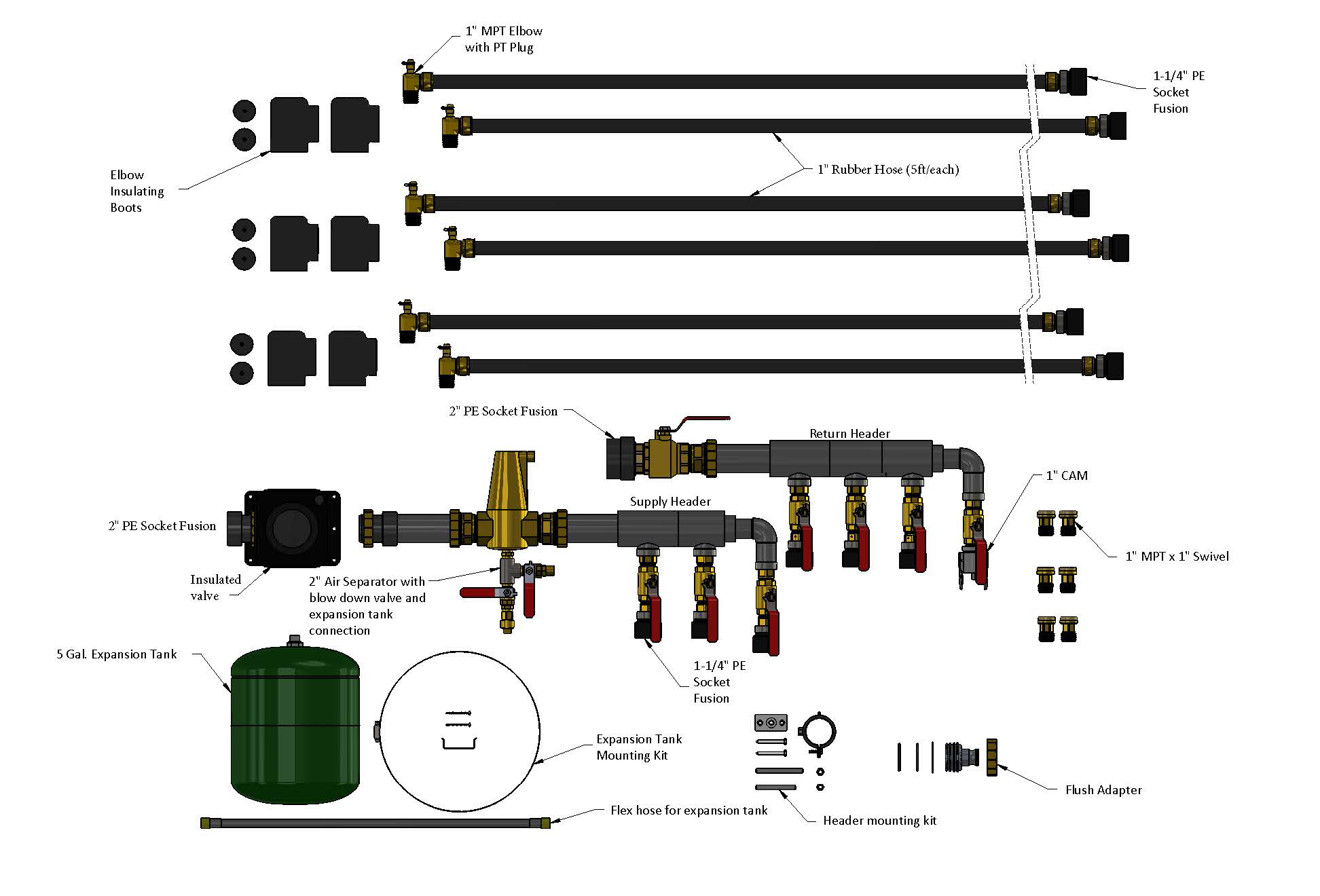 Geothermal Trim Kits – Geo-Flo Corporation